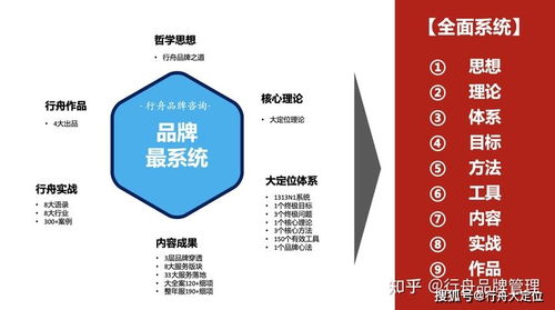 行舟品牌咨詢 九維剖析，引領(lǐng)中國超級品牌系統(tǒng)全案新時代